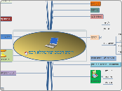 ספר אלקטרוני כספר ניסוי  - Mind Map