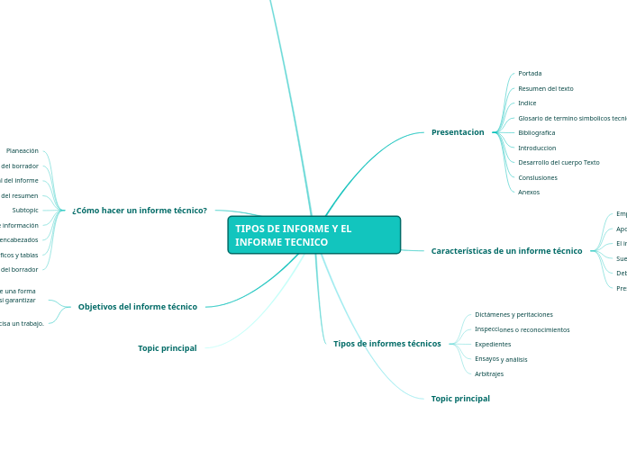 TIPOS DE INFORME Y EL INFORME TECNICO