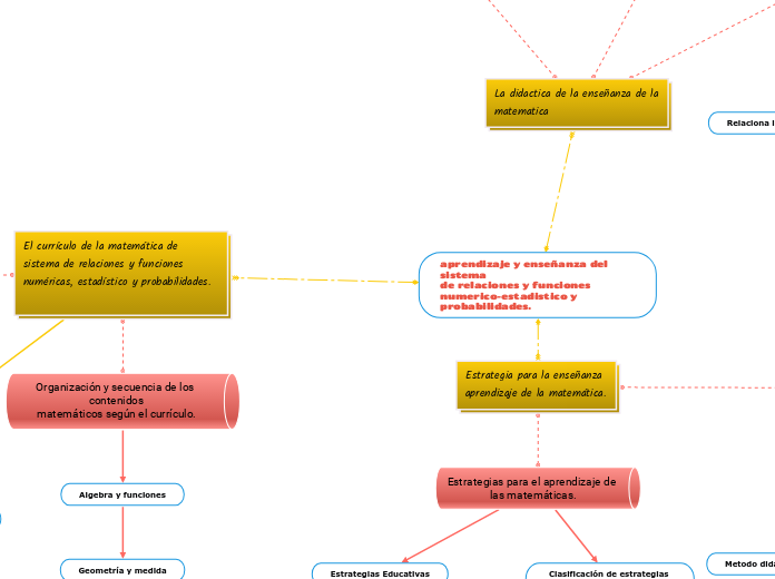 aprendizaje y enseñanza del sistema
de relaciones y funciones numerico-estadistico y probabilidades.