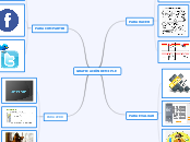GRAFICACIÓN DE MI PLE - Mapa Mental