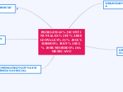 PROBLEMAS CONTINENTALES Y REGIONALES, O...- Mapa Mental