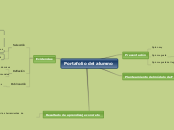 Prototipo portafolio del alumno - Mapa Mental