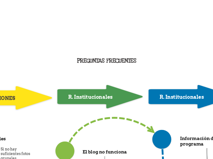 PREGUNTAS FRECUENTES