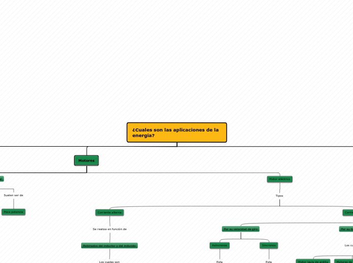 ¿Cuales son las aplicaciones de la ener...- Mapa Mental