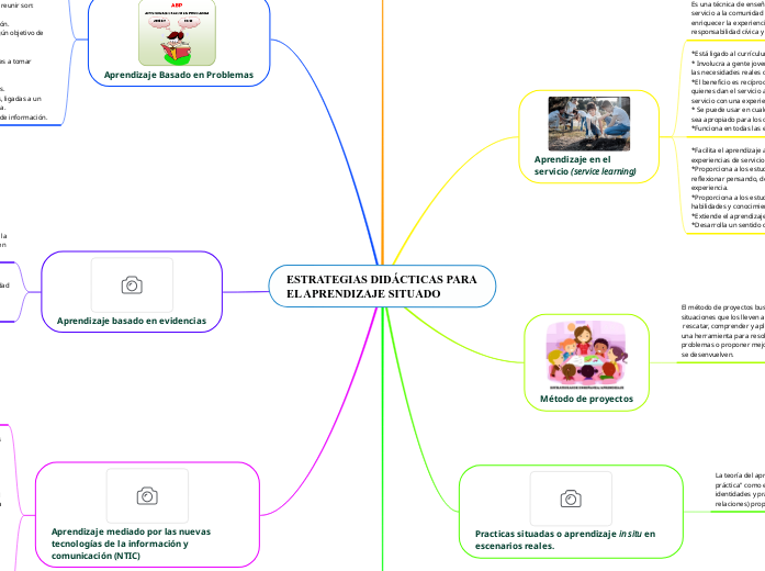 ESTRATEGIAS DIDÁCTICAS PARA EL APRENDIZ...- Mapa Mental