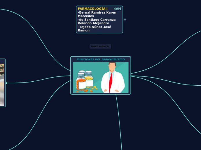FUNCIONES DEL FARMACÉUTICO - Mapa Mental