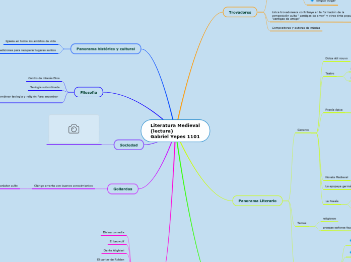 Literatura Medieval (lectura)                    Gabriel Yepes 1101