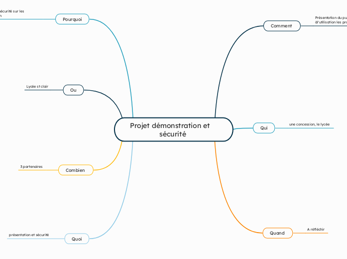 Projet démonstration et          sécurité 