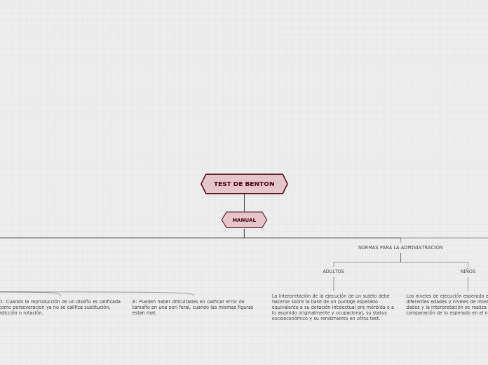 TEST DE BENTON - Mapa Mental