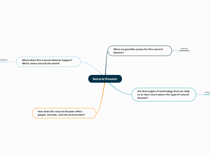 Natural Disaster - Mind Map