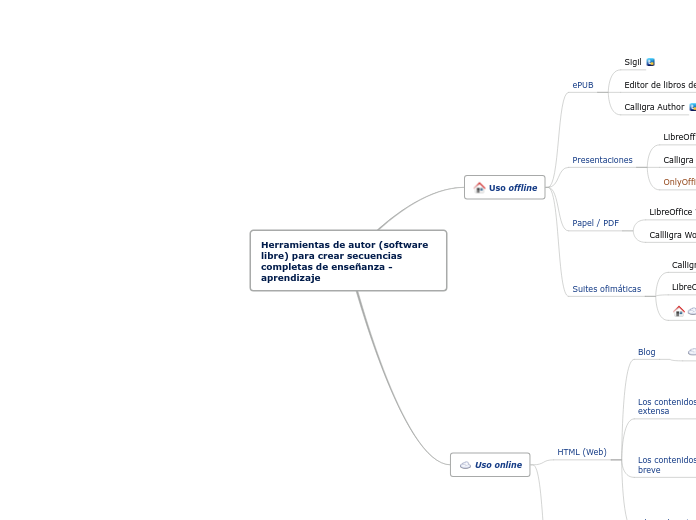 Herramientas de autor (software libre) ...- Mapa Mental