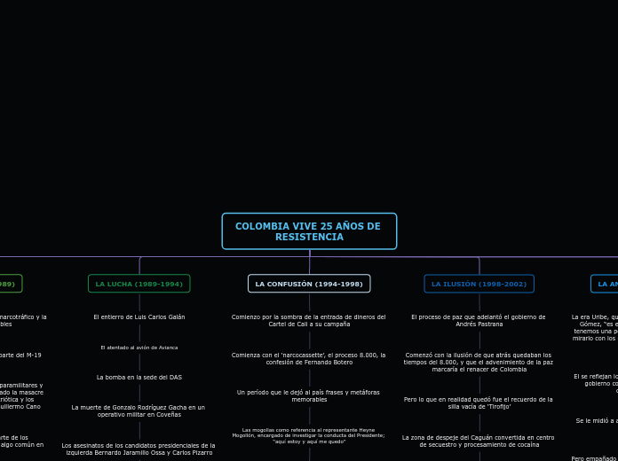 Colombia Vive 25 Años de Resistencia