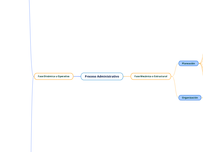 Proceso Administrativo
