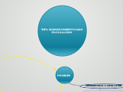 THE ENVIRONMENT AND ALLISON - Mind Map