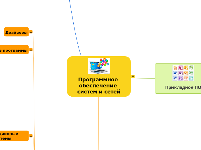 Программное обеспечение систем и...- Мыслительная карта
