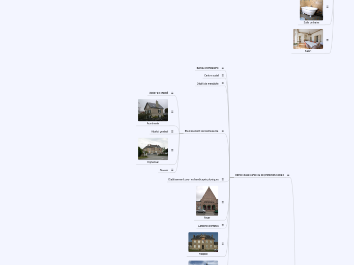 vocabulaire_architecture - Carte Mentale