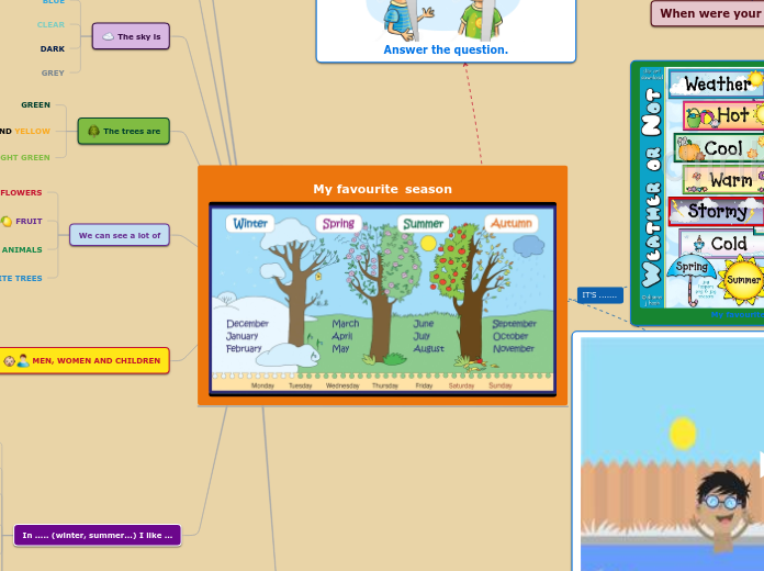 My favourite season and weather. - Mind Map