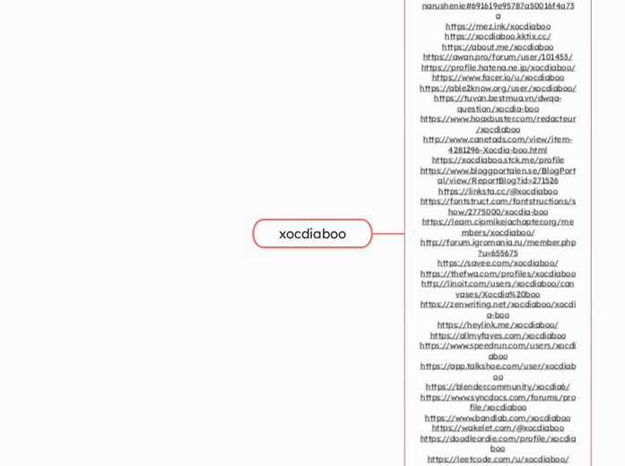 xocdiaboo - Mindmap