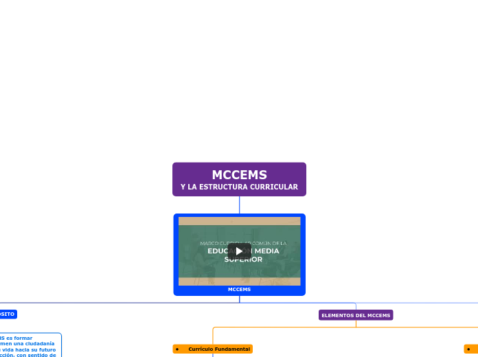             MCCEMS                     ...- Mapa Mental