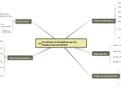Incidencia Desórdenes de trauma acumula...- Mapa Mental