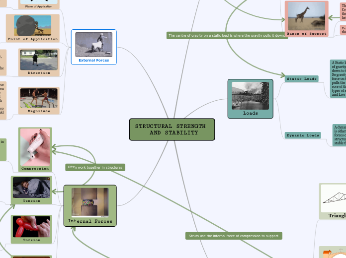 STRUCTURAL STRENGTH 
    AND STABILITY - Mind Map