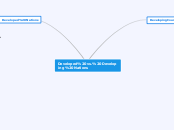 Developed vs. Developing Nations - Mind Map