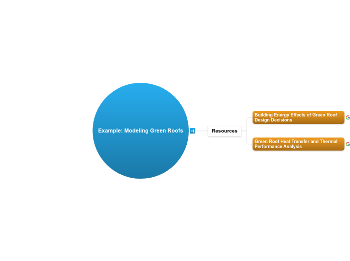 7.3.E Example: Modeling Green Roofs - Mind Map