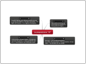 La preposizione 'di' - Mappa Mentale