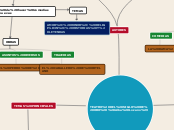 TEATRO DEL SIGLO DE ORO (Alba Lozano) - Mapa Mental