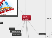 IASTA 
STRATEGY 
3 - 5 years - Mind Map