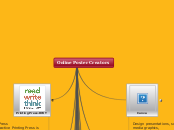 Online Poster Creators - Mind Map