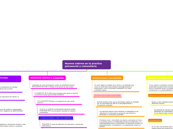 Nuevos valores en la practica psicosoci...- Mapa Mental