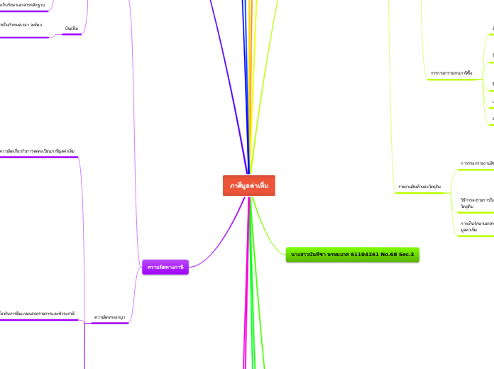 ภาศีมูลค่าเพิ่ม - Mind Map