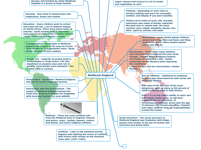 Medieval England - Mind Map