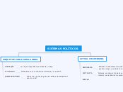SISTEMAS POLÍTICOS. - Mapa Mental