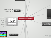 Elementary Mathematics - Mind Map