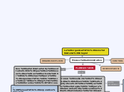 La organización como sistema integral - Mapa Mental