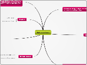 Software Livre - Mapa Mental