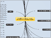 MAA PREP - A New Approach to Intermediate ...- Mind Map