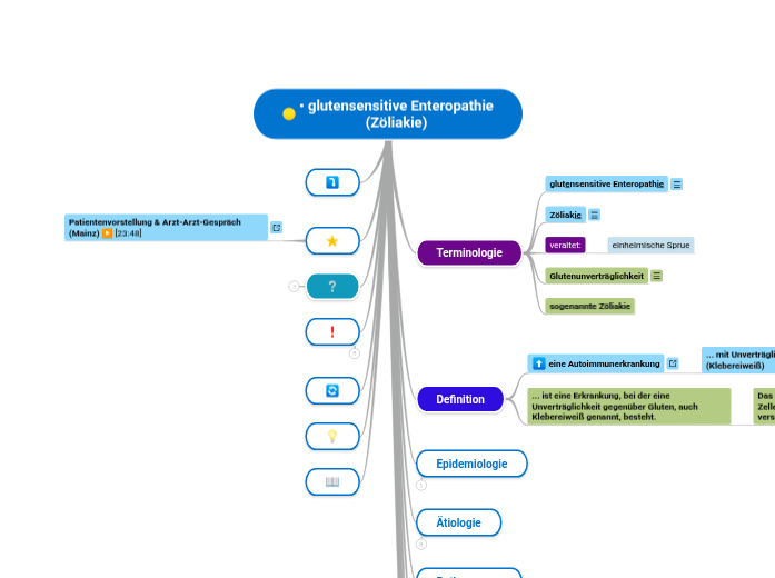 • glutensensitive Enteropathie (Zöliakie) - Mindmap