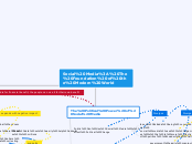 Social Media: The Foundation of the Modern...- Mind Map