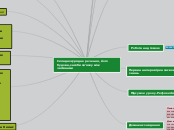 Складносурядне речення - Mind Map