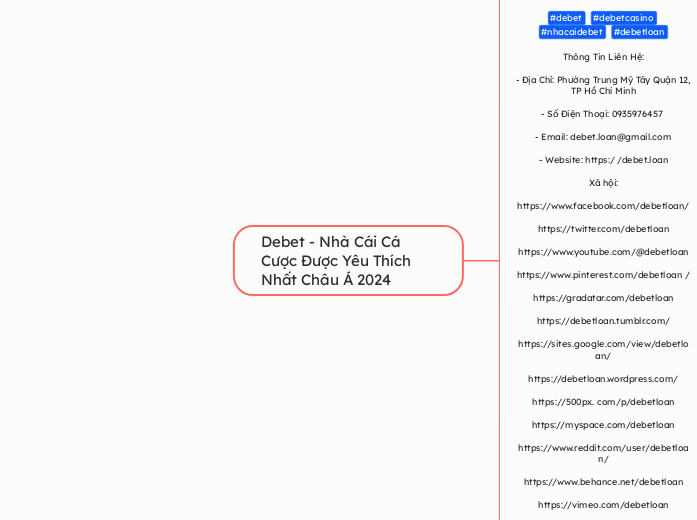 Debet - Nhà Cái Cá Cược Được Yêu Thích Nhất...- Mindmap