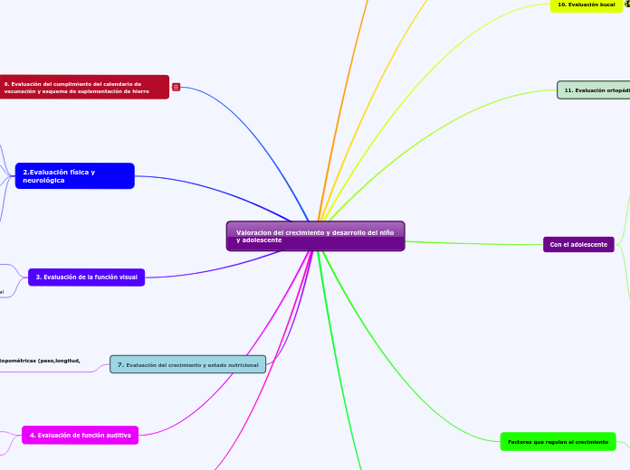 Valoracion del crecimiento y desarrollo...- Mapa Mental
