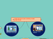 COMPARATIVE AND SUPERLATIVES ADJECTIVES - Mapa Mental
