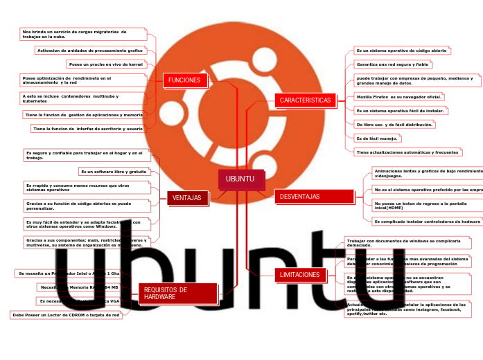UBUNTU 