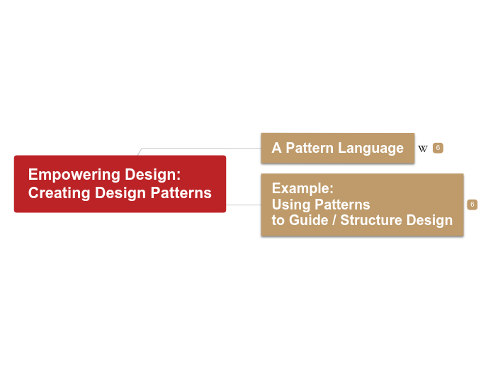 3 B 3 2 Creating Design Patterns 