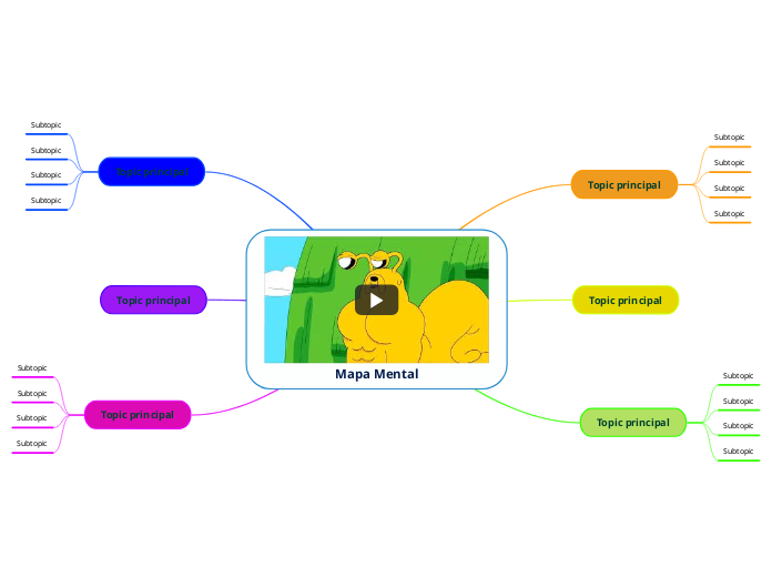 Mapa Mental - Mind Map