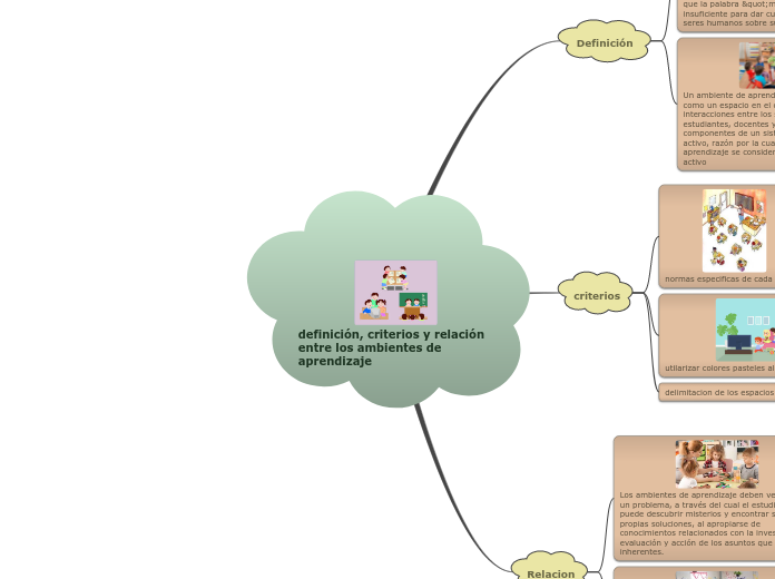 definición, criterios y relación entre los...- Mind Map