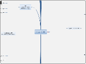 Logiciels 3D - Carte Mentale